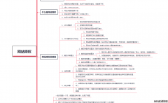 分享两个SEO培训学员做的课堂笔记,细节决定排